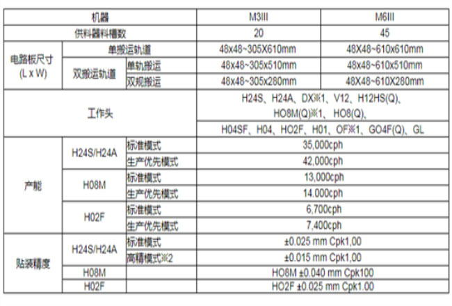 NXT3III貼片機(jī)